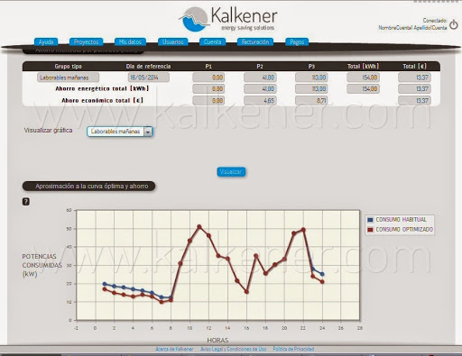Kalkener Energy Saving Solutions S.l.