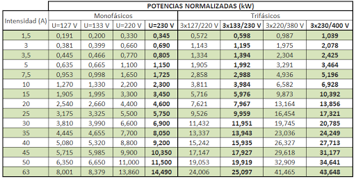 Reactivate Eficiencia Energetica Sl